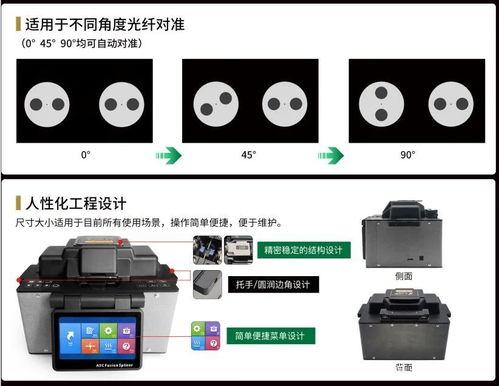 光电科技遇见精工制造 华纤光电2022光纤处理及测试产品简析